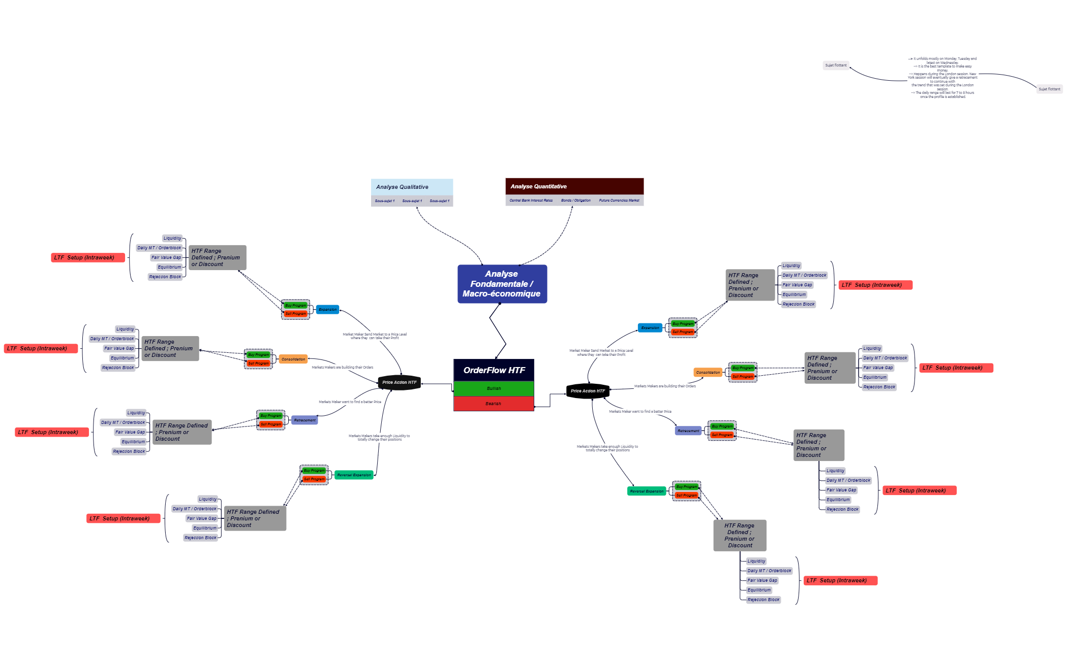 Carte mentale preview 1