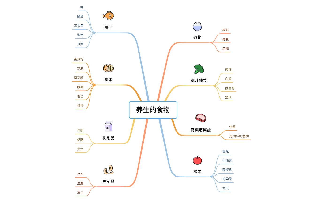 养生的食物 preview 1