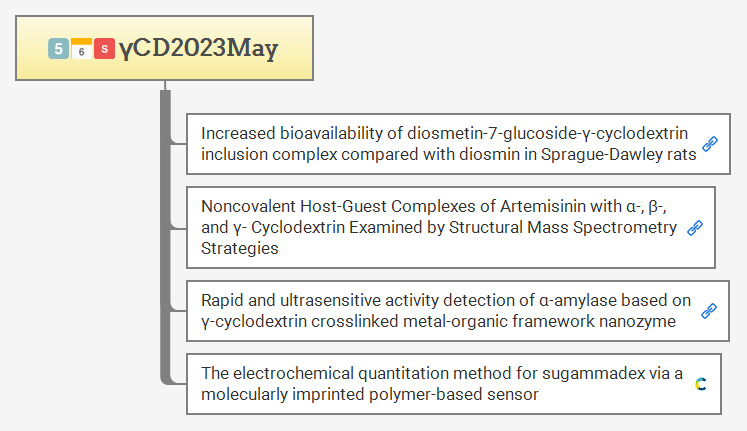 γCD2023May preview 1
