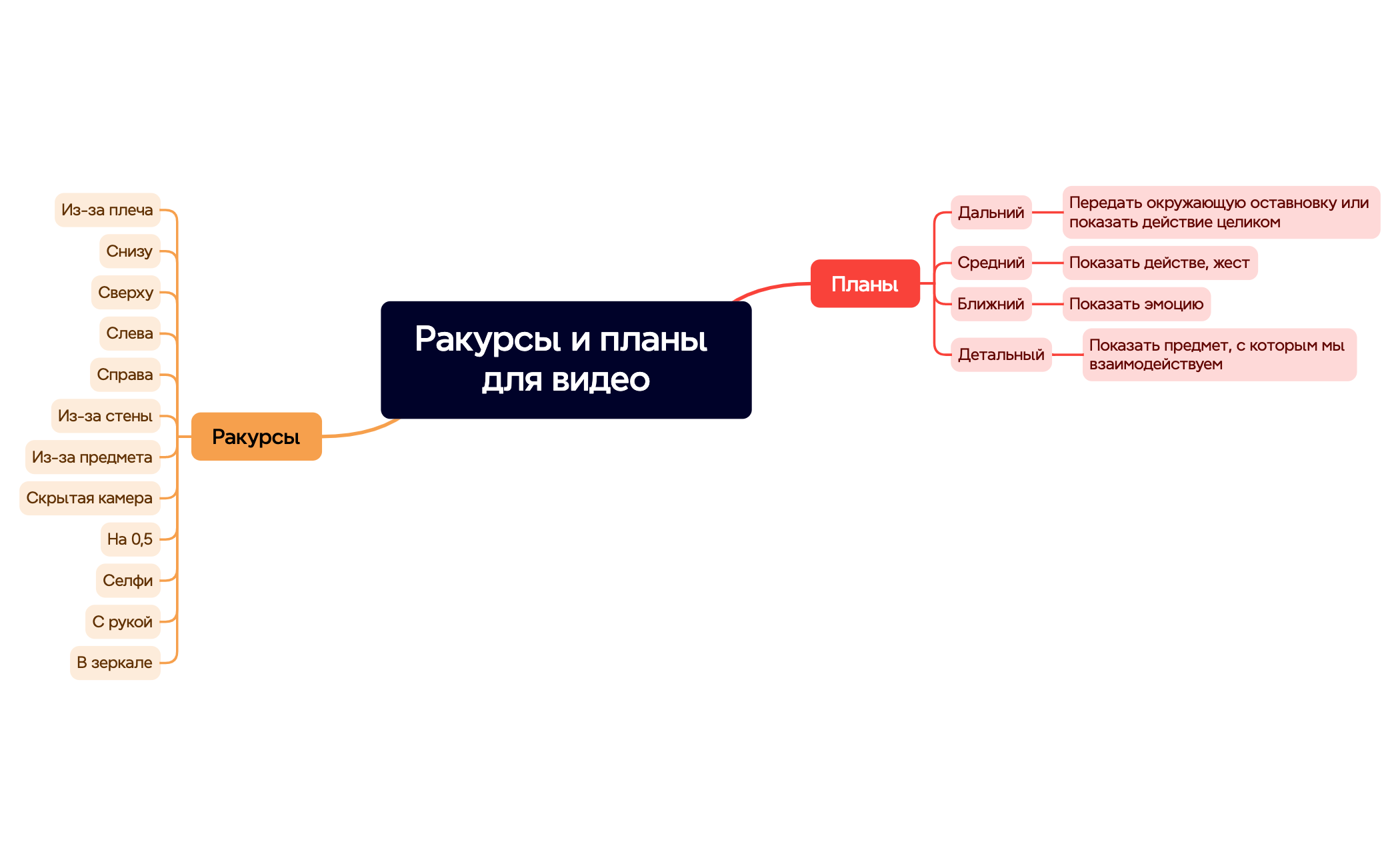 Ракурсы и планы для видео preview 1