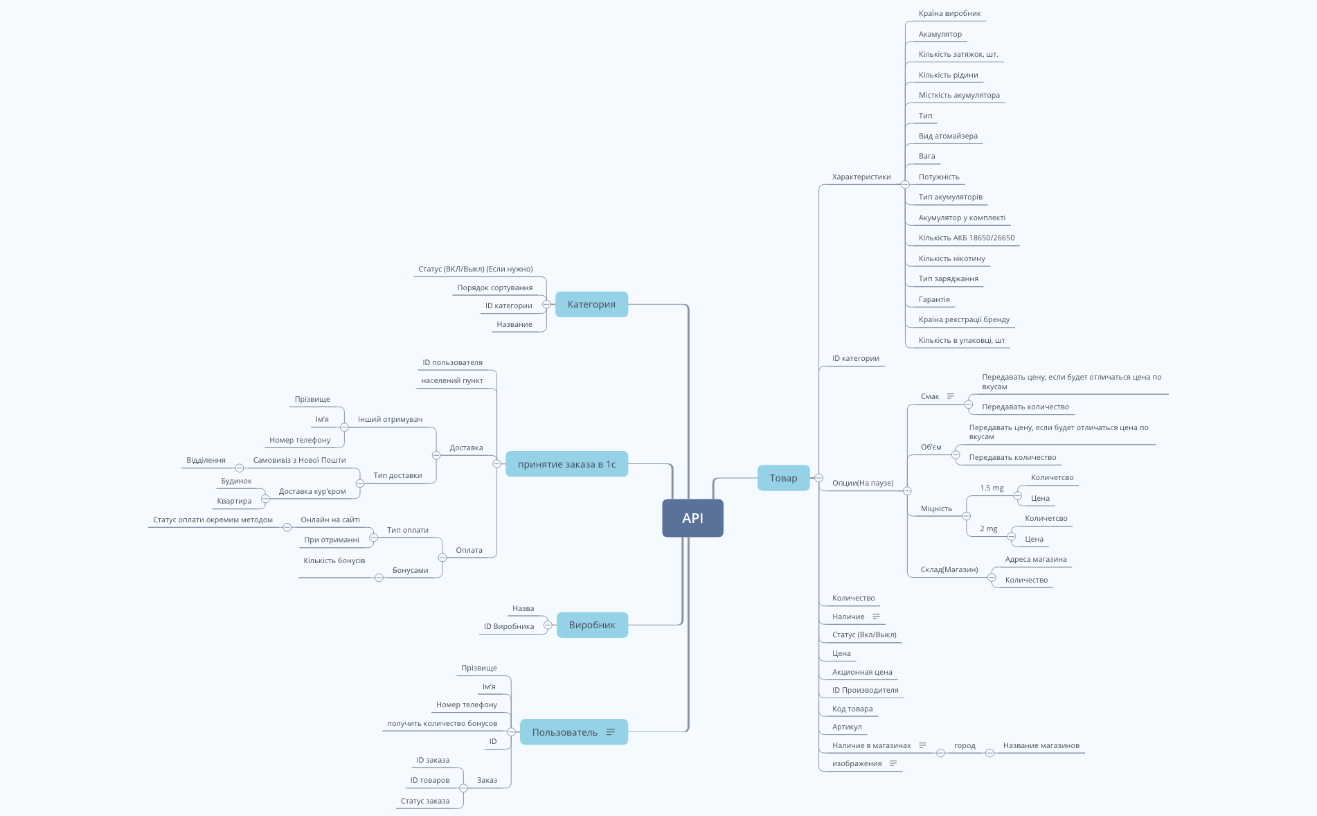 API - XMind Template