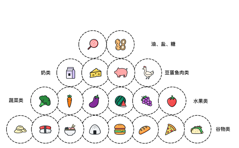 基础食物构成 preview 1