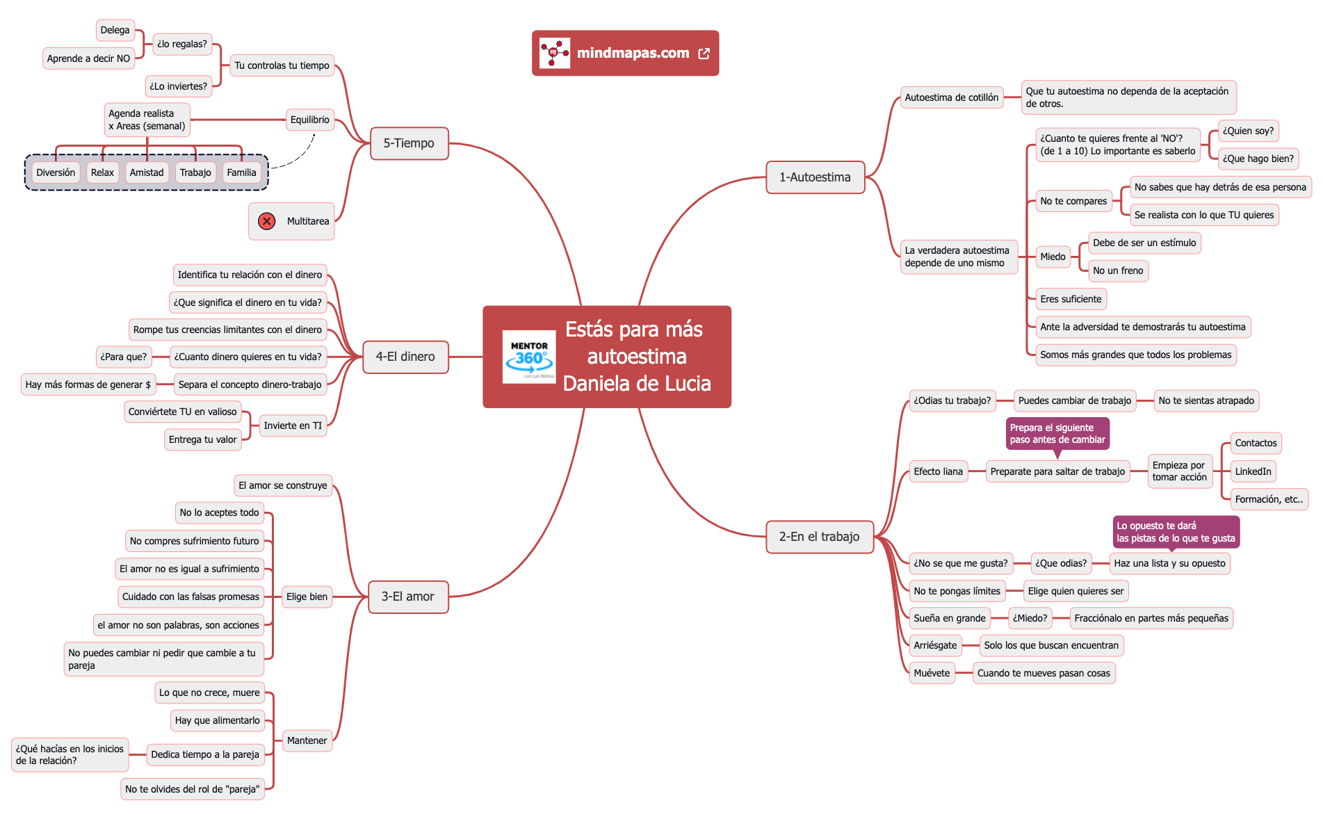 Estás para más autoestimaDaniela de Lucia - Mentor360 preview 1