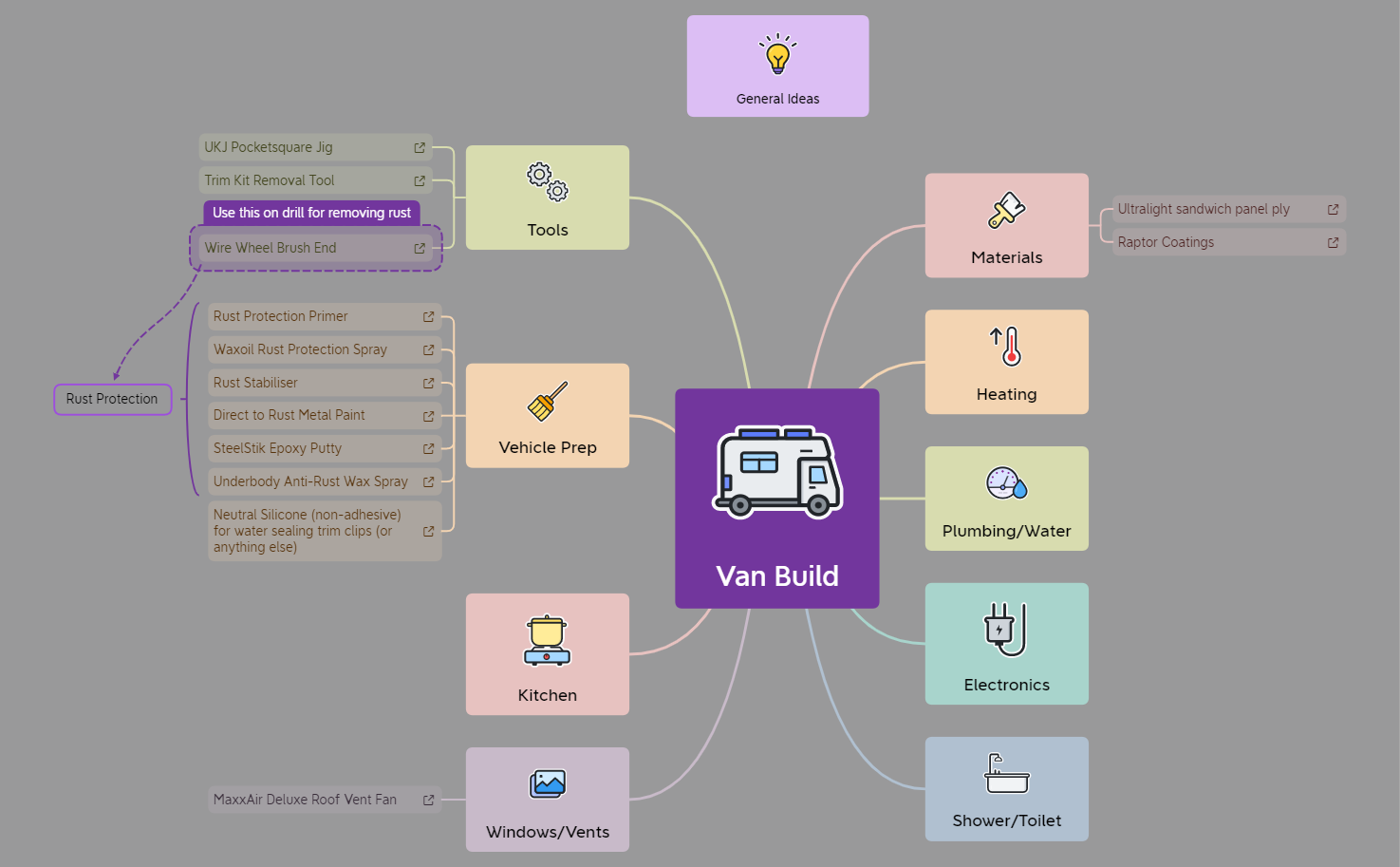 Van Build-230322102818.xmind preview 1