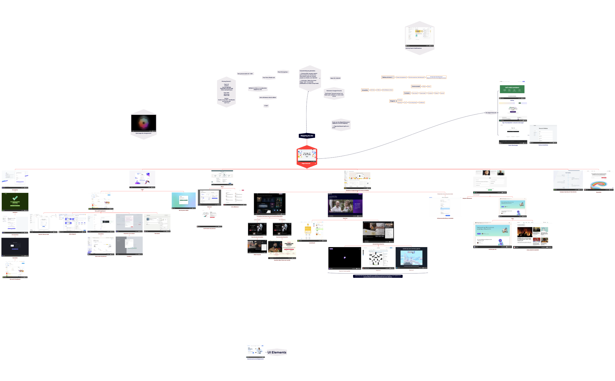 Structure - XMind Template