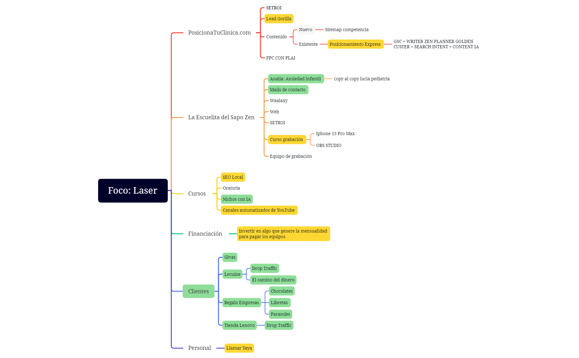 FOCO LASER preview 1