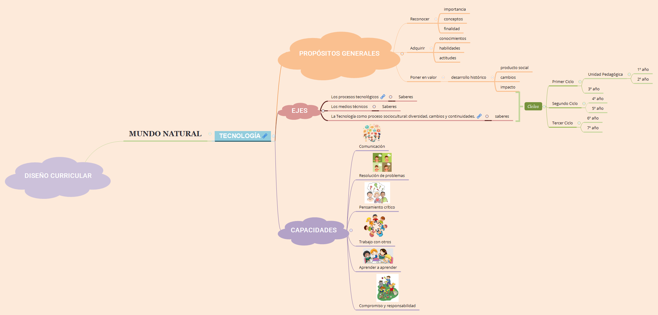 DISEÑO CURRICULAR preview 1