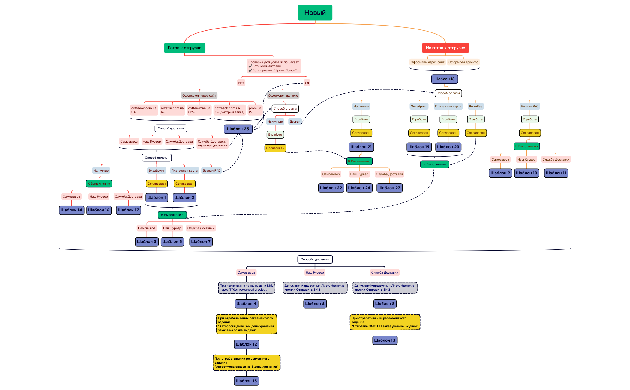Общая схема упрощенная preview 1