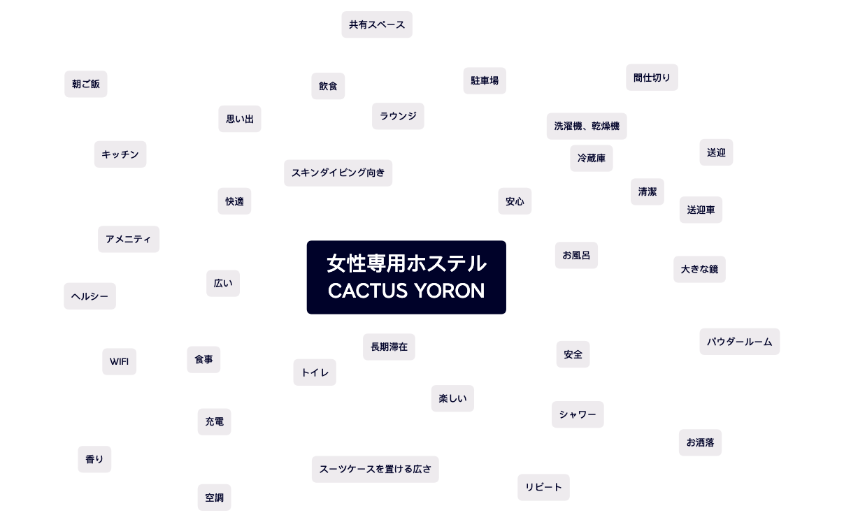 マップ 1 preview 1