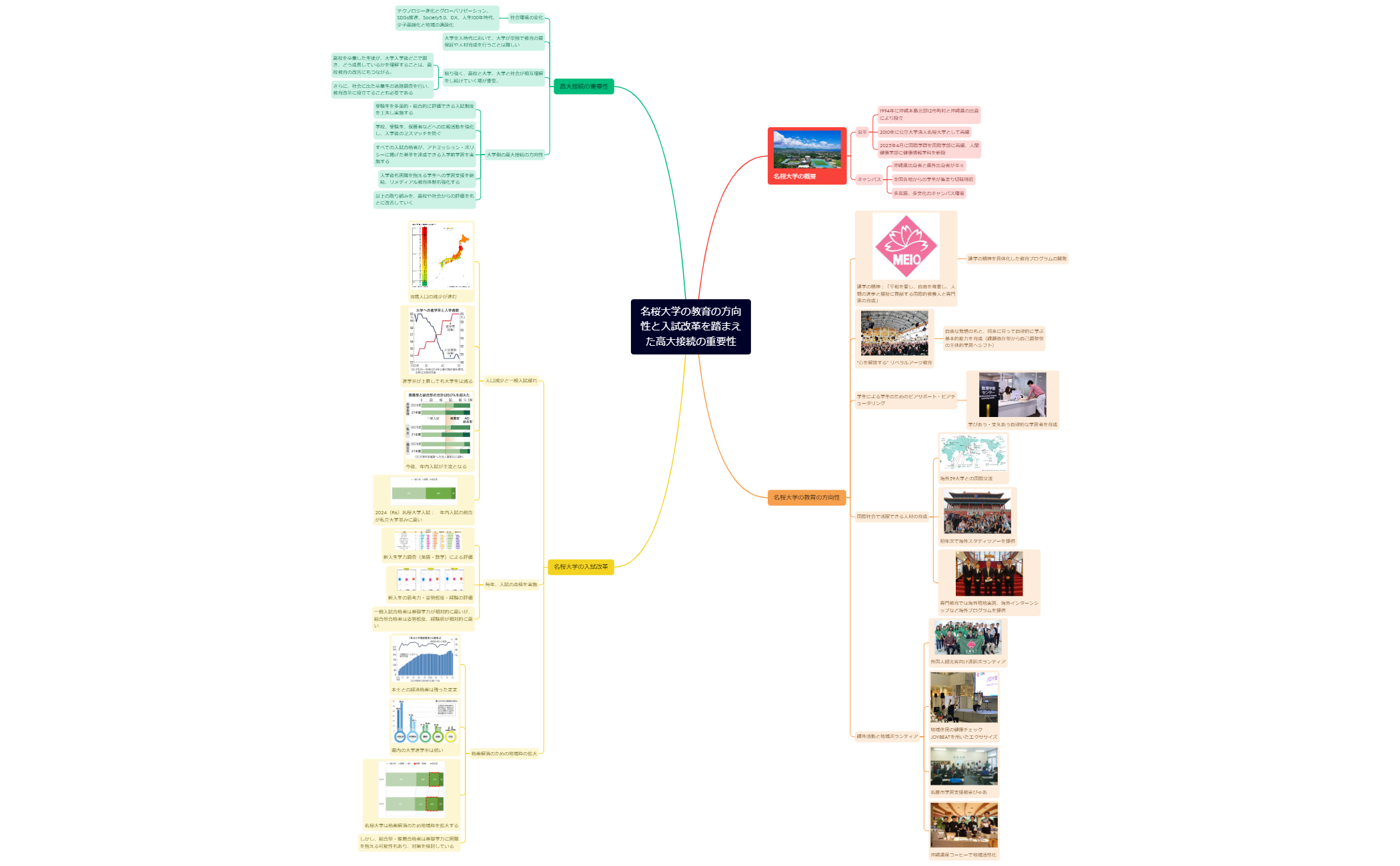 名桜大学の教育の方向性と入試改革を踏まえた高大接続の重要性 preview 1