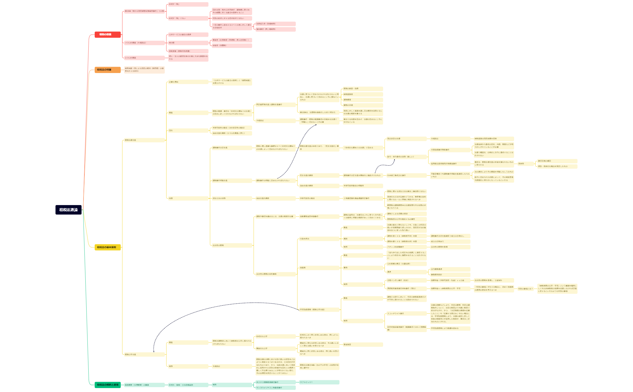 マップ 1 preview 1