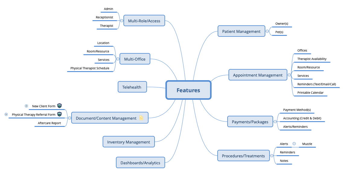 Features - XMind Template