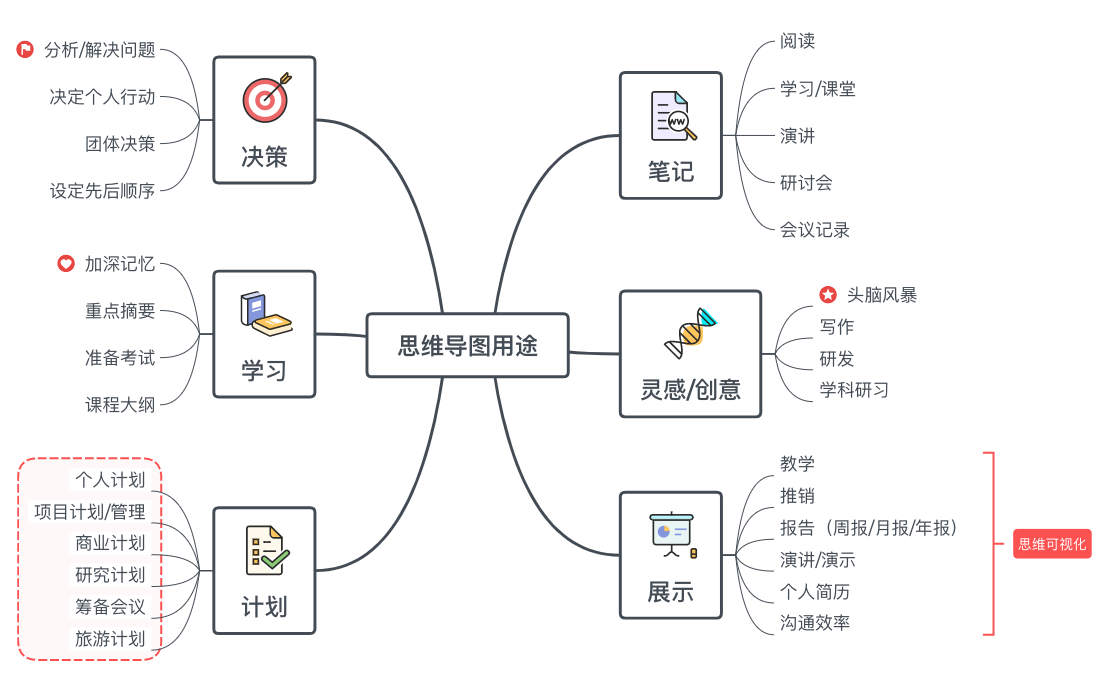 思维导图用途 preview 1
