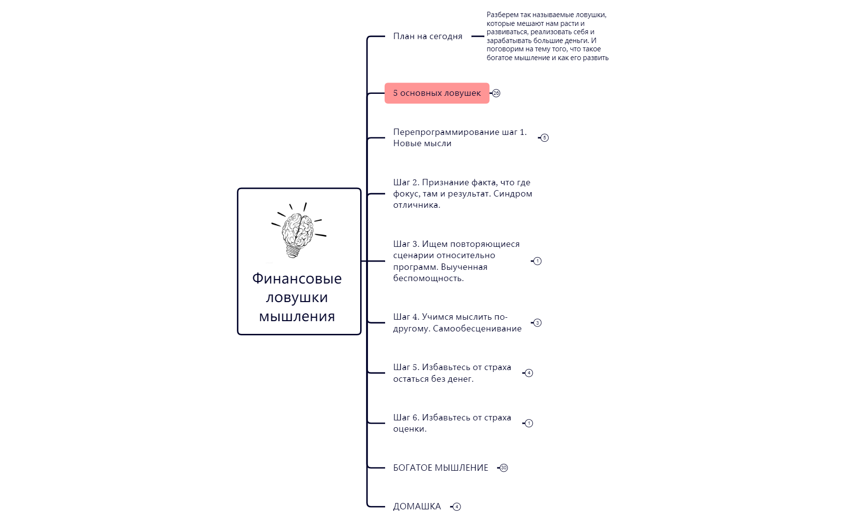Финансовые ловушки мышления preview 1