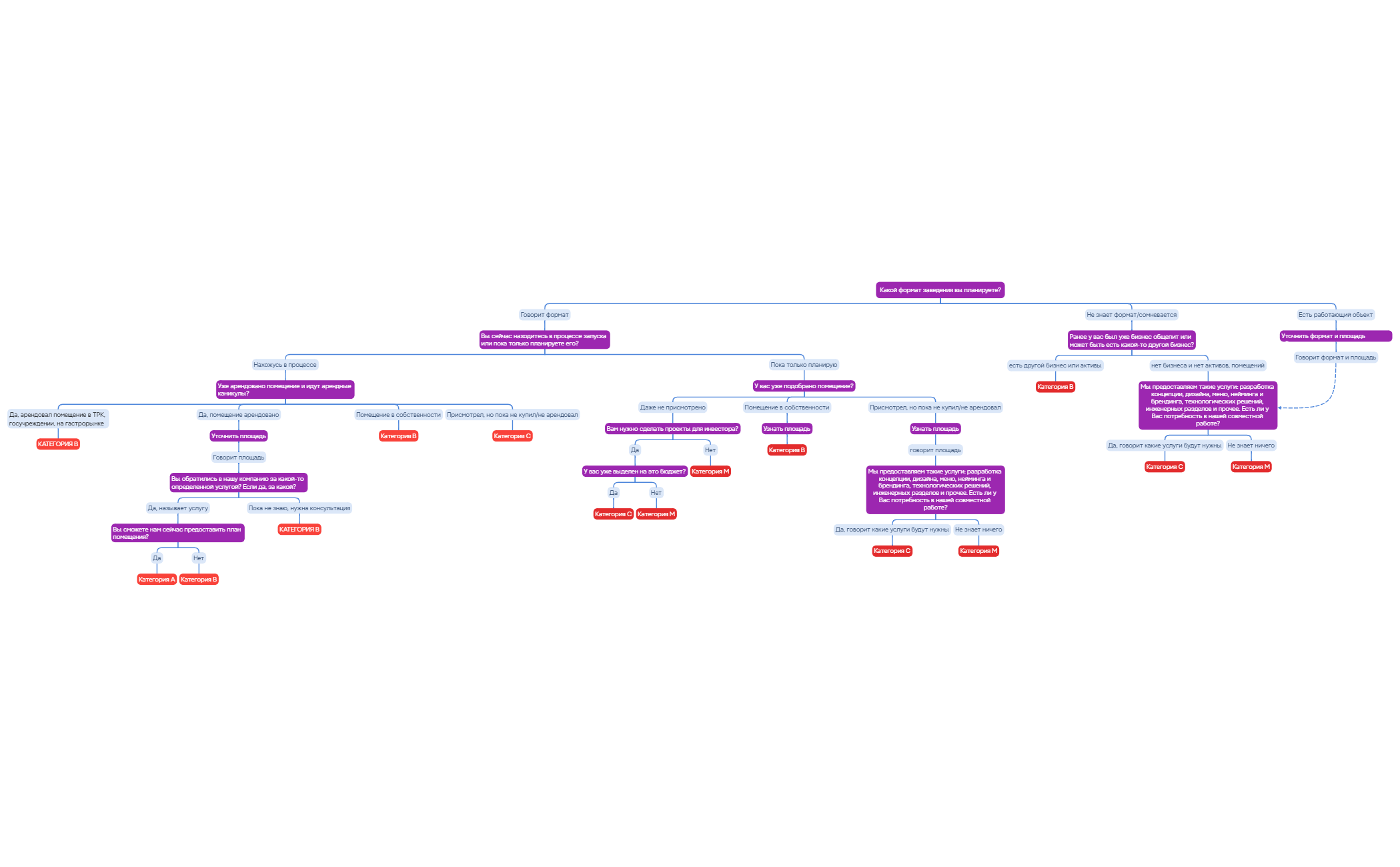 Карта 1 preview 1
