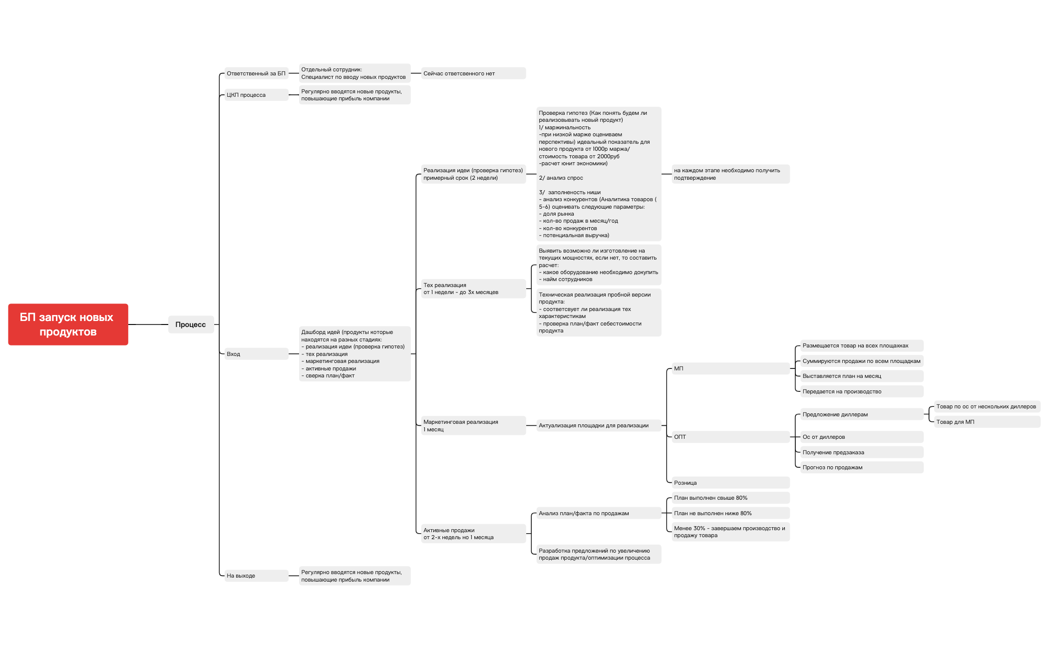 БП запуск новых продуктов preview 1