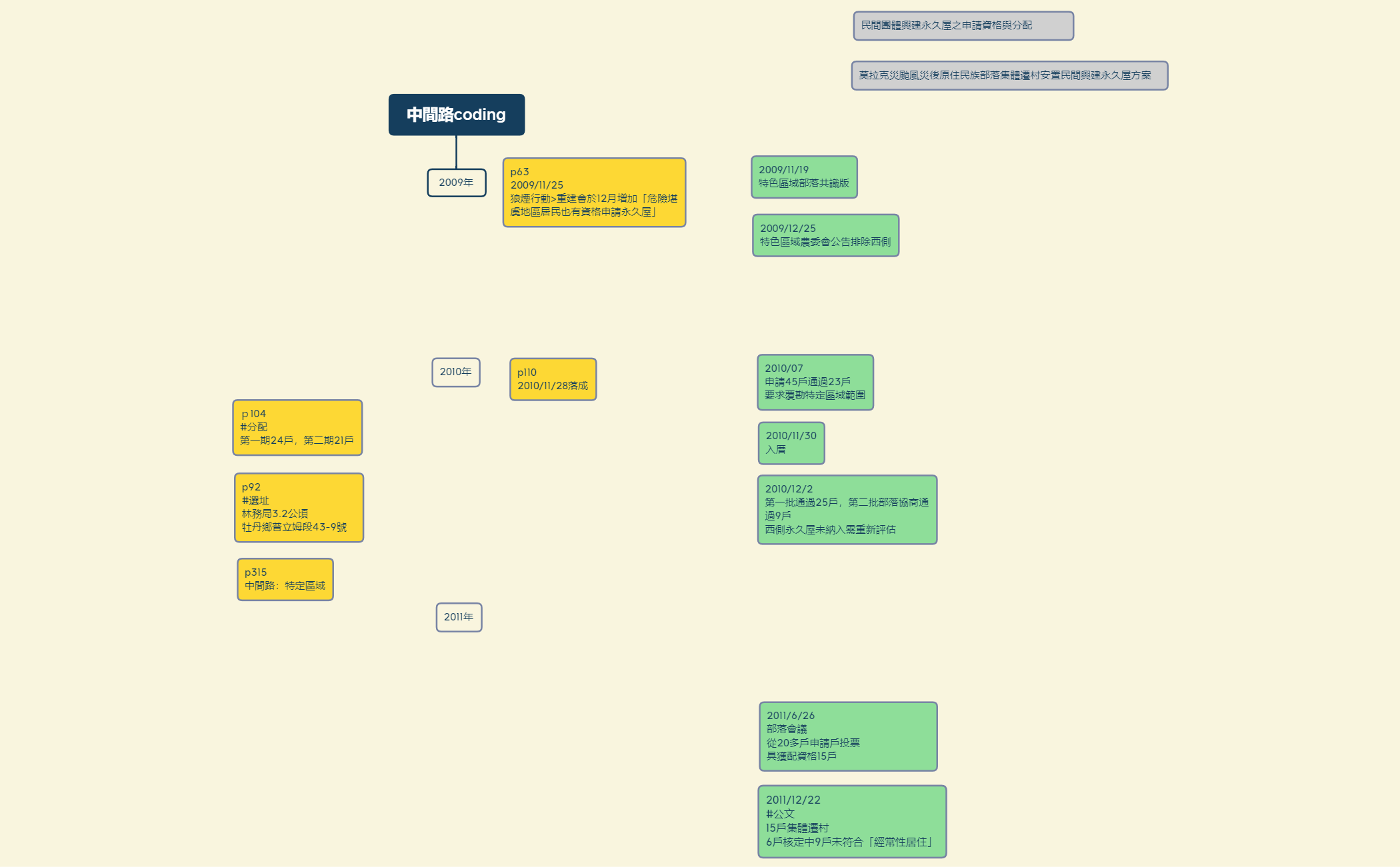 無標題.xmind preview 1