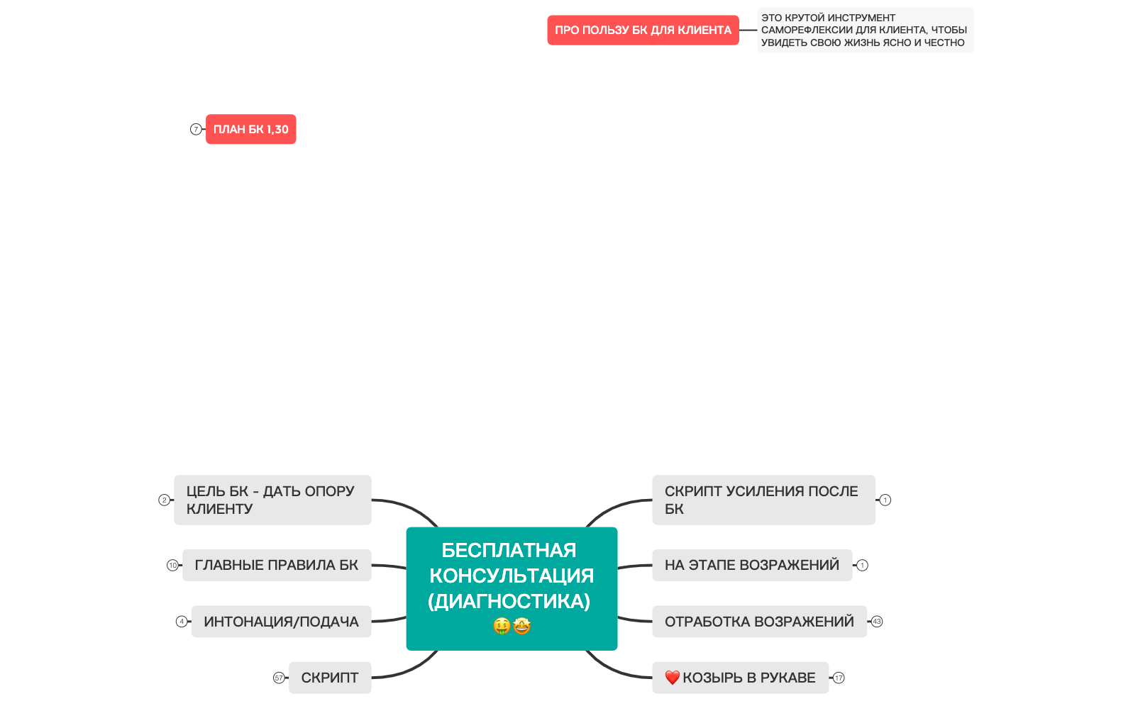 БЕСПЛАТНАЯ КОНСУЛЬТАЦИЯ (ДИАГНОСТИКА) 🤑🤩 preview 1