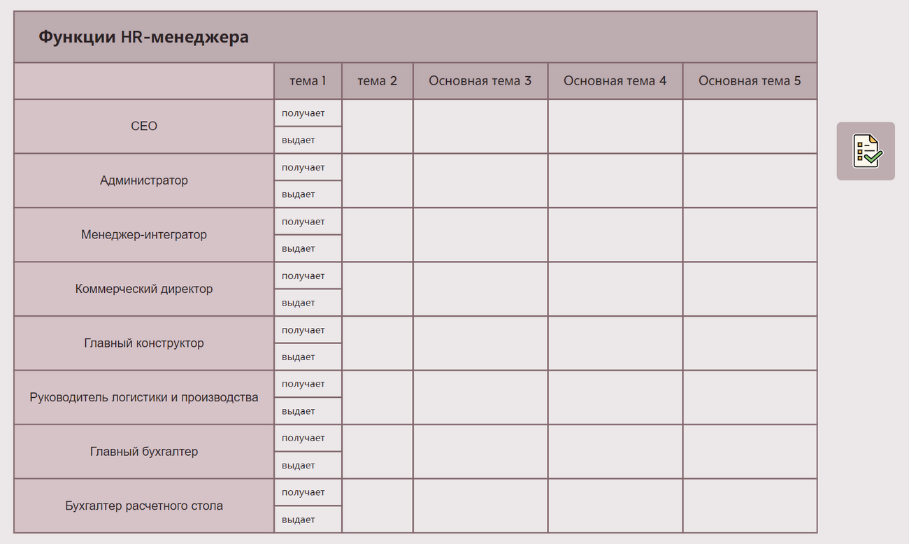 Функции HR-менеджера - XMind Template
