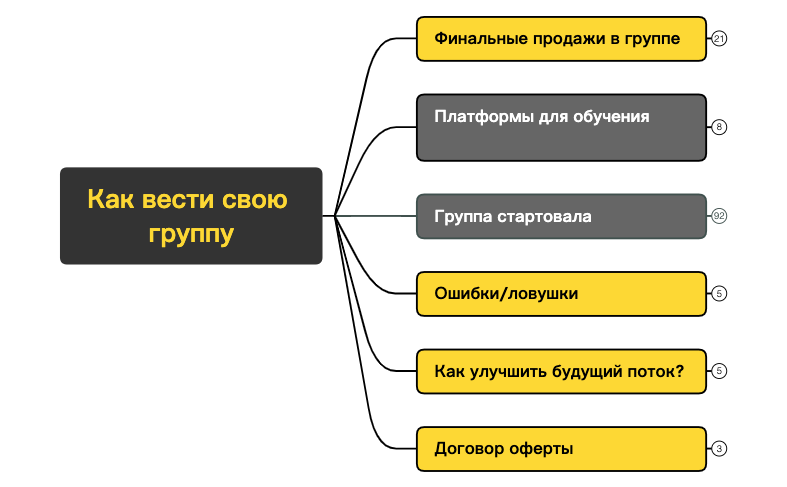 Как вести свою группу preview 1