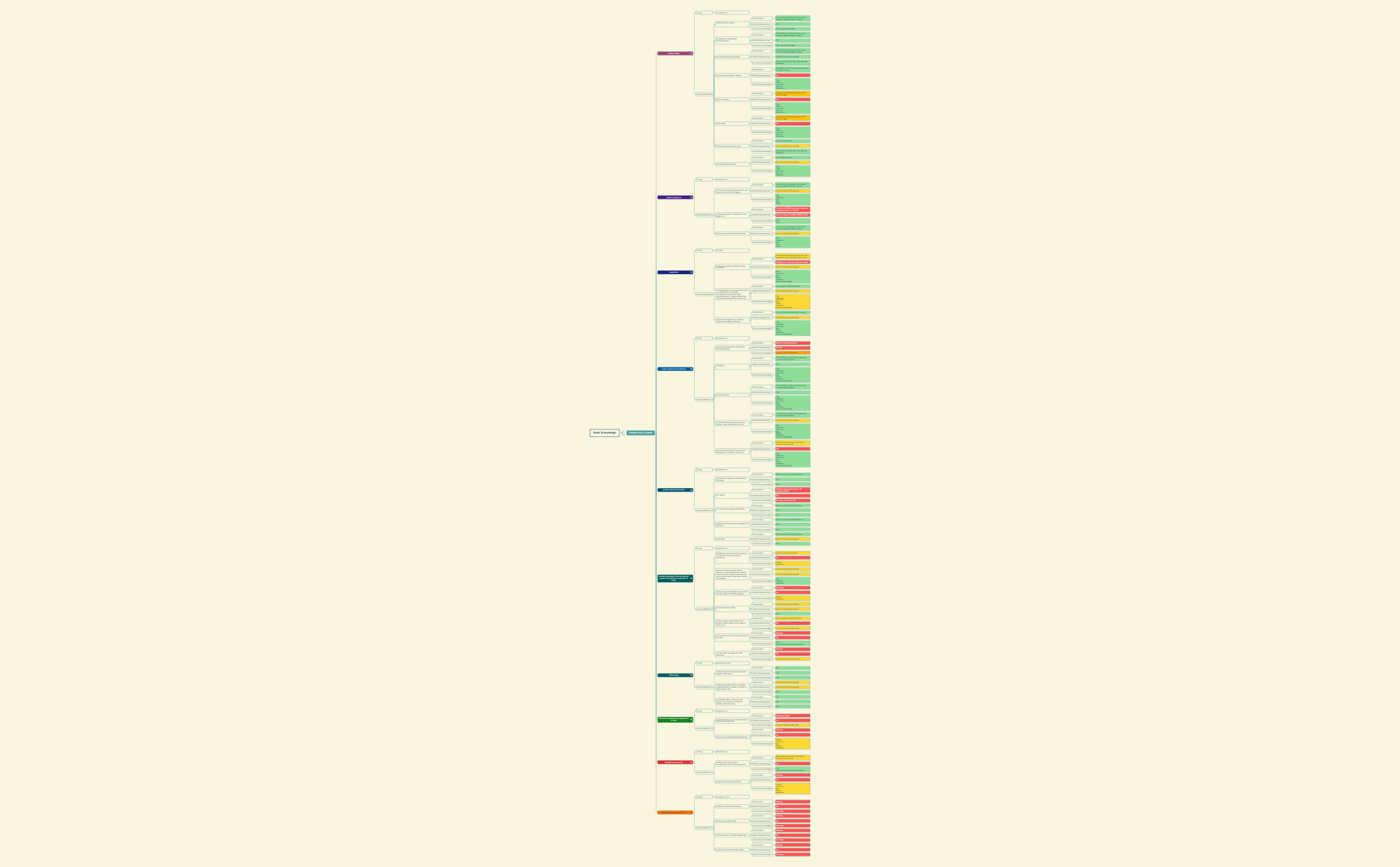 Basic Knowledge_V2.xmind preview 1