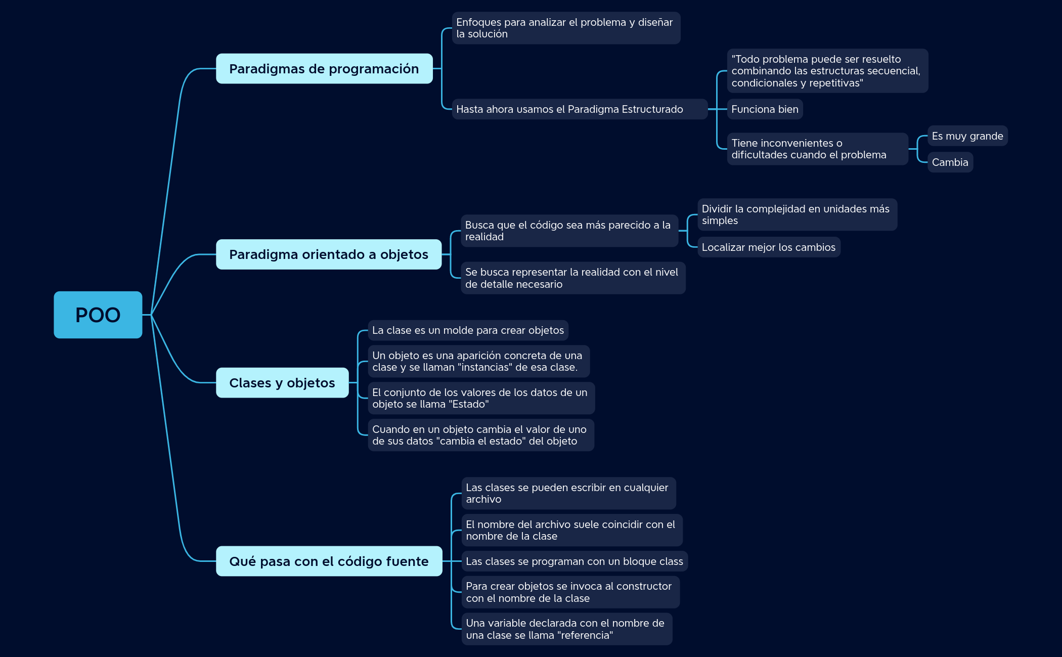 Unidad2 preview 1