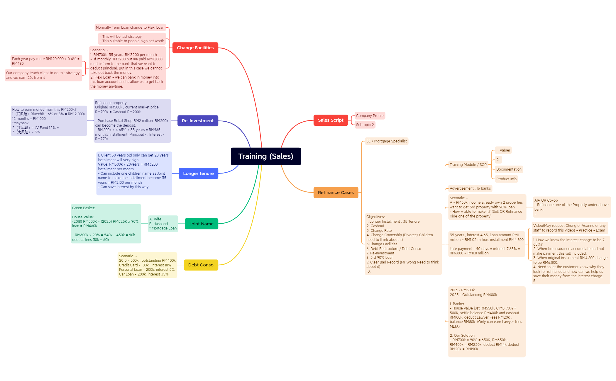 Training (Sales) preview 1