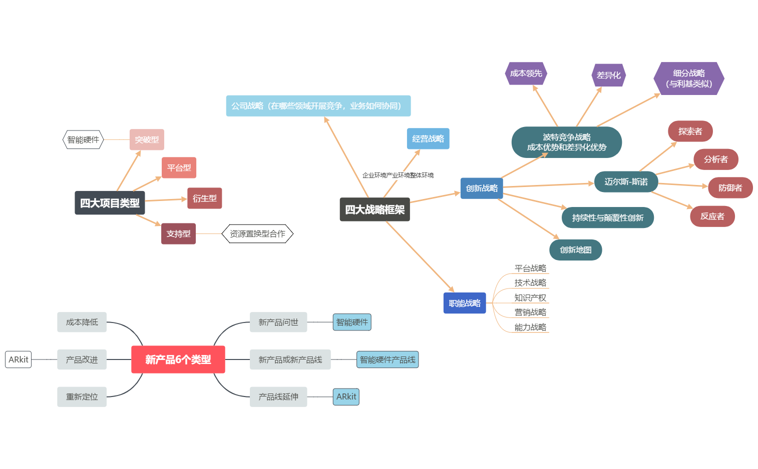 6类型4项目4战略 preview 1