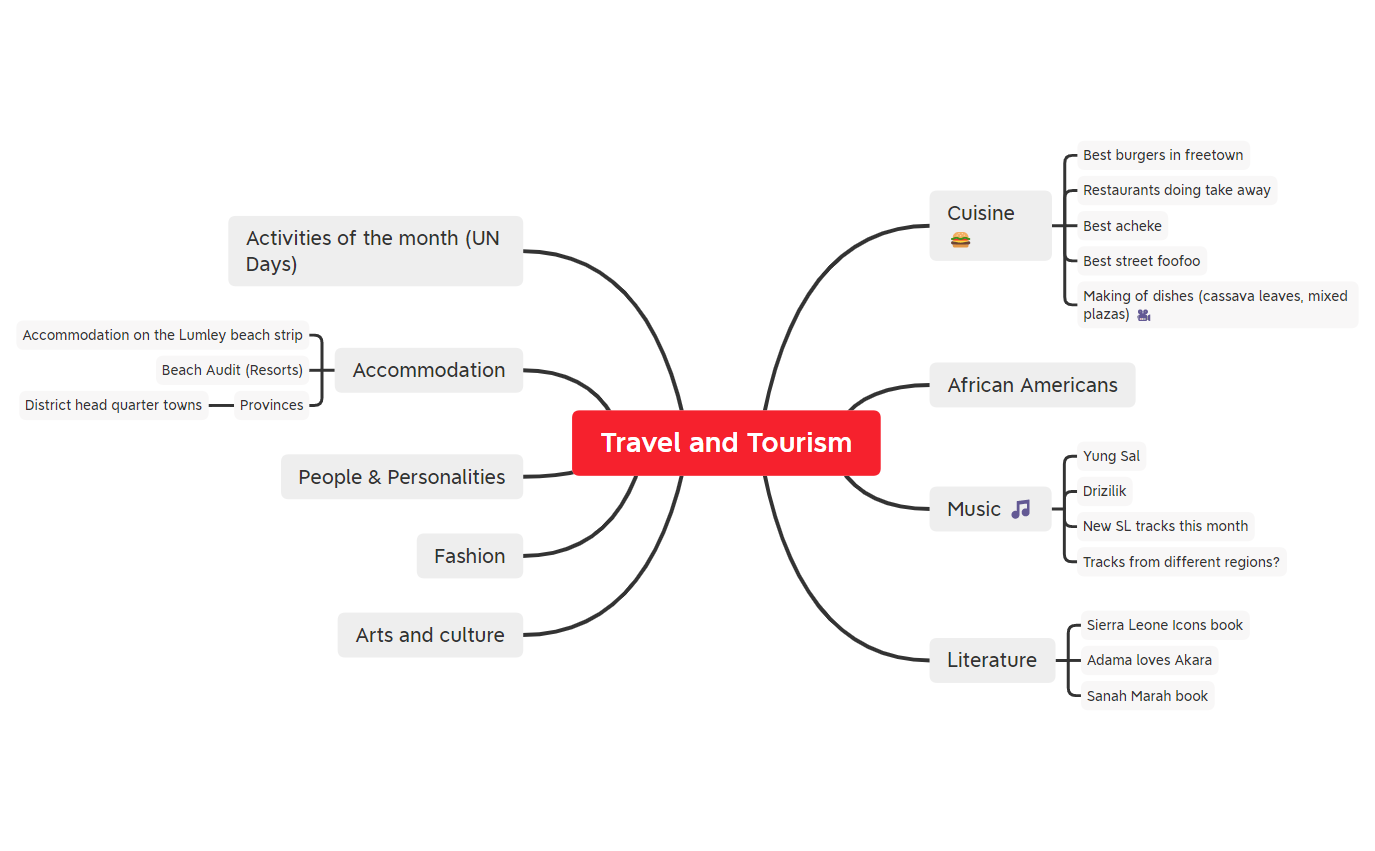 Content Creation - XMind Template