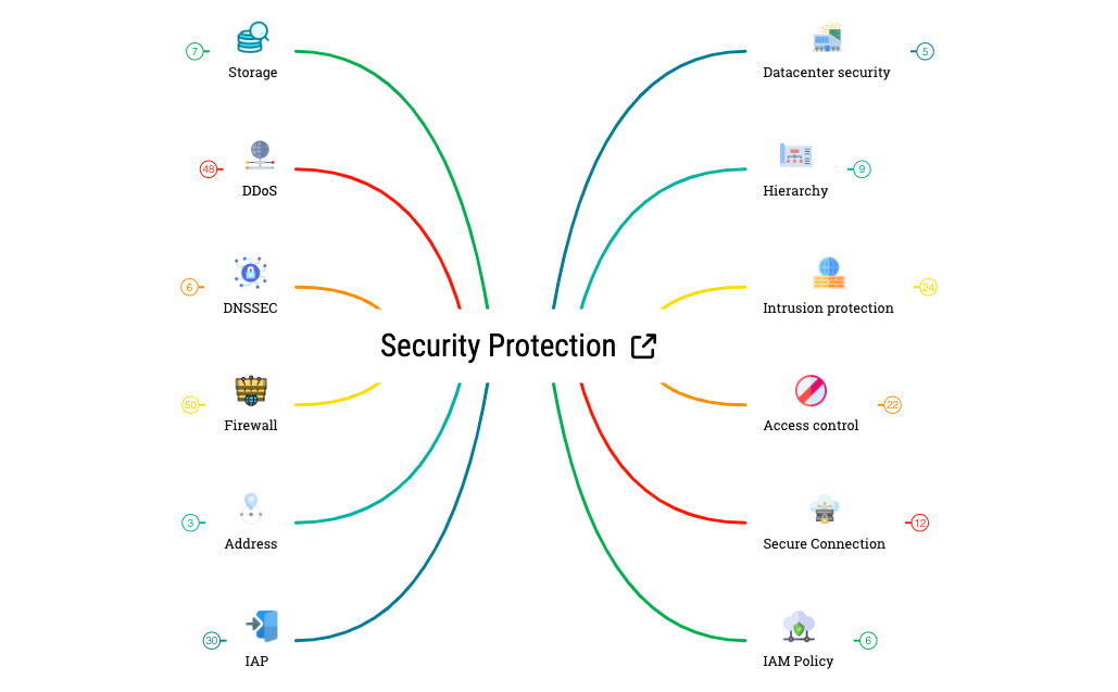 Security Protection preview 1