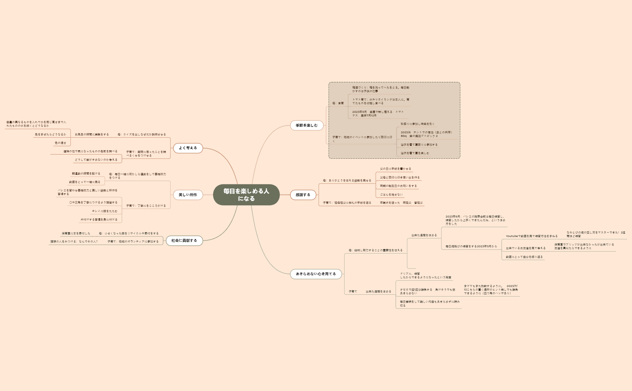 教育について考える preview 1