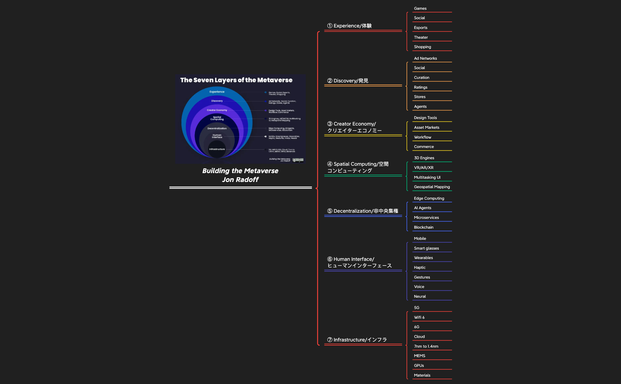 Building the Metaverse preview 1