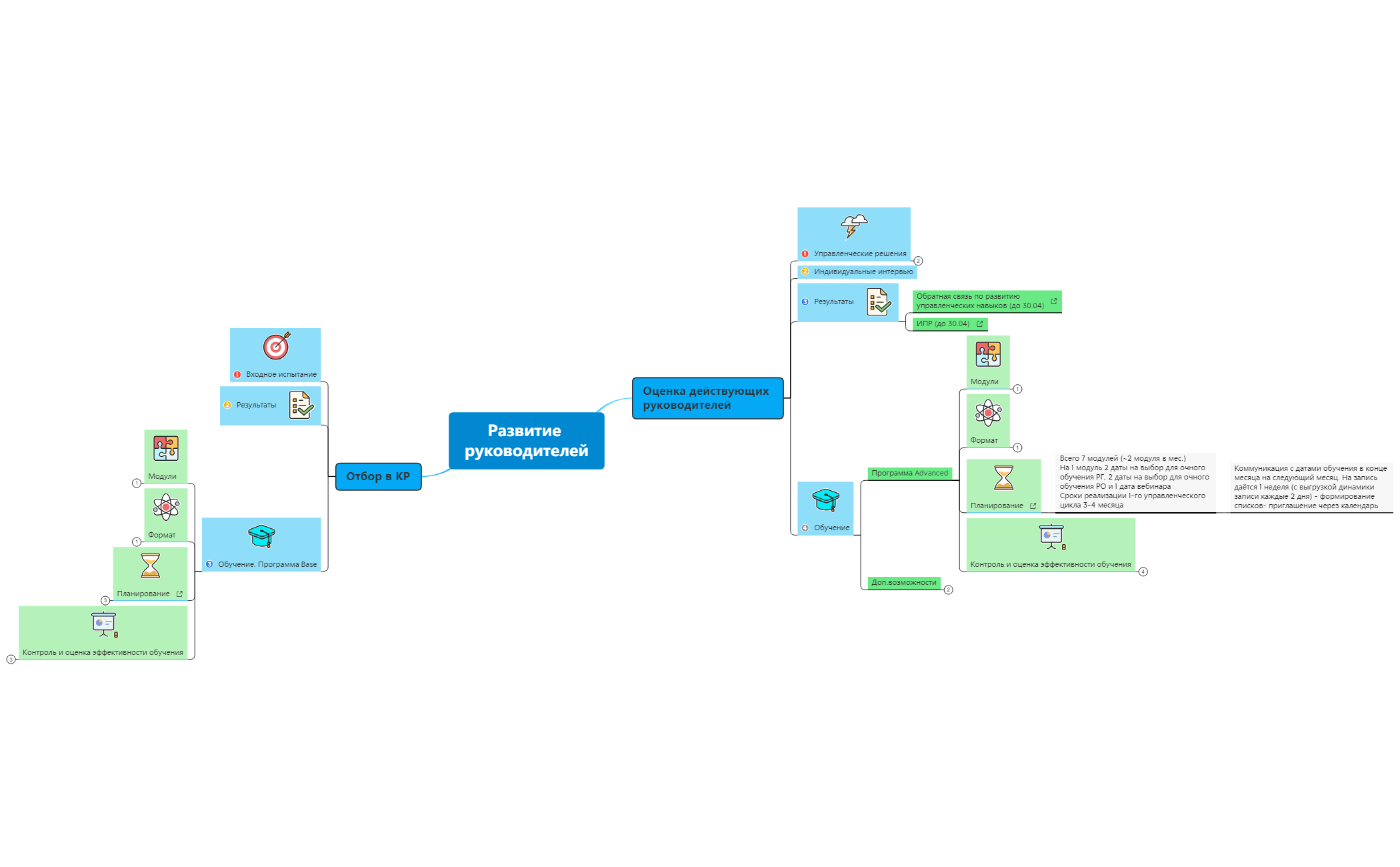 Развитие руководителей — КР preview 1