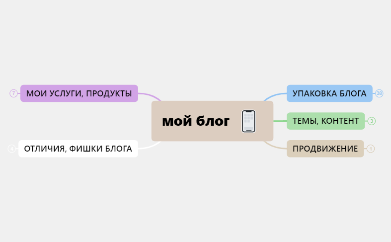 мой блог.xmind preview 1