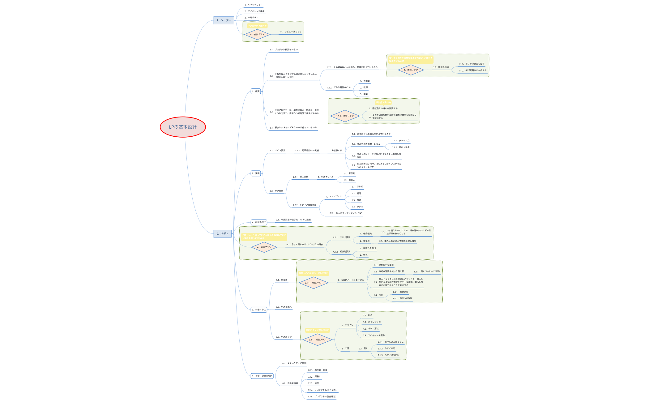 シート 1 - XMind Template