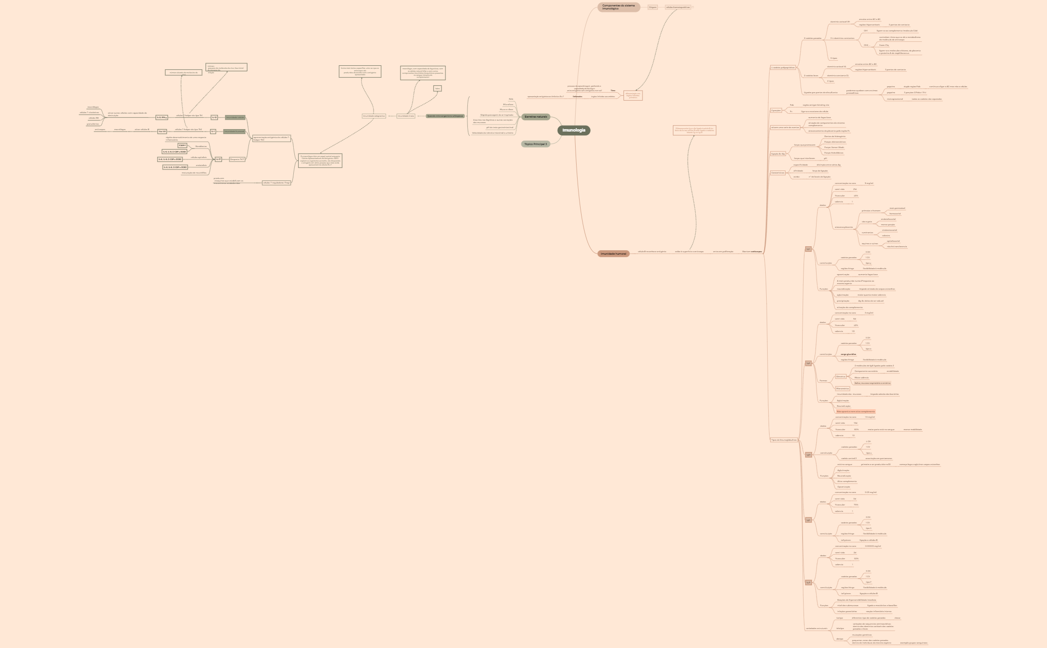 Imunologia preview 1