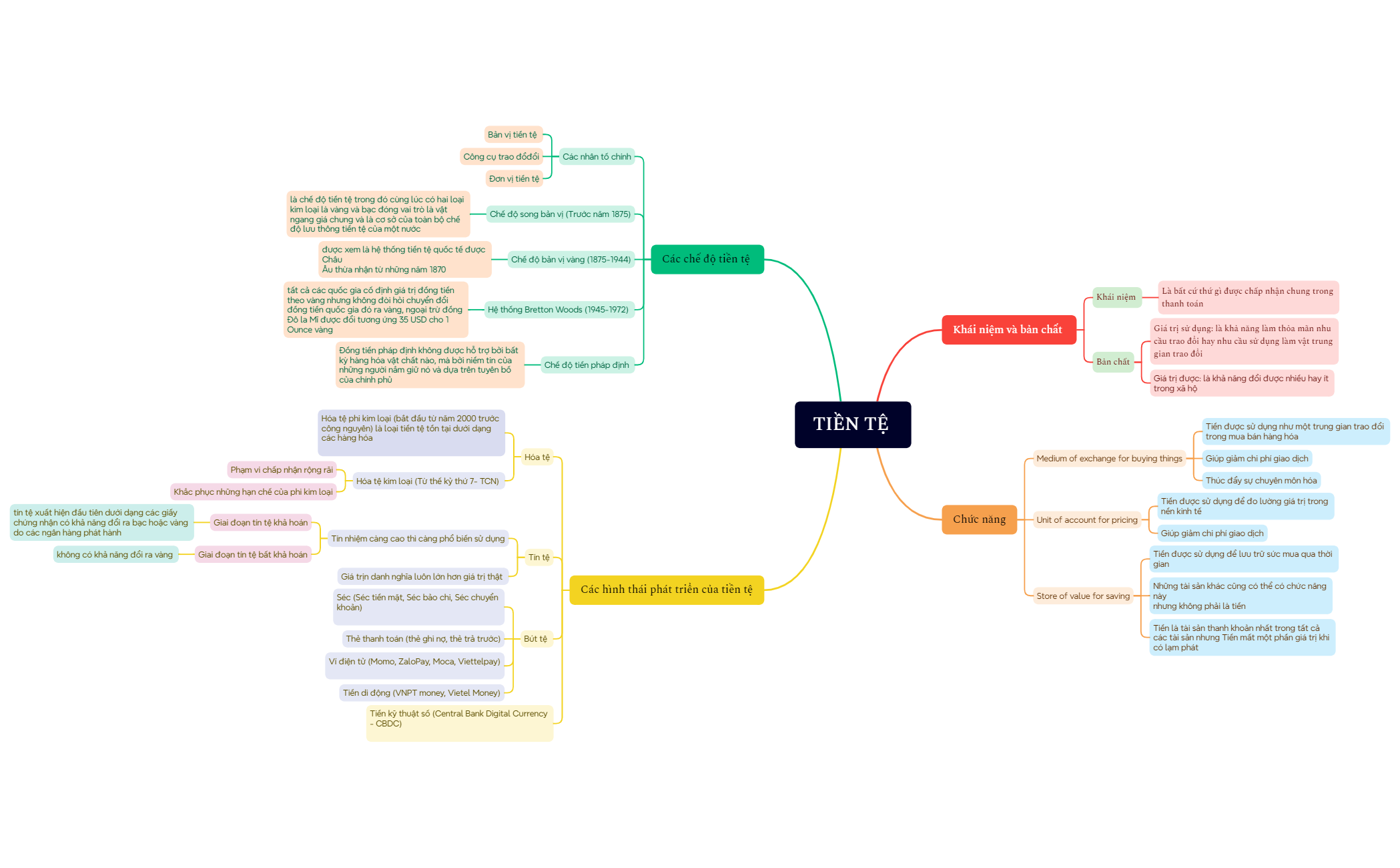 Mind Map preview 1