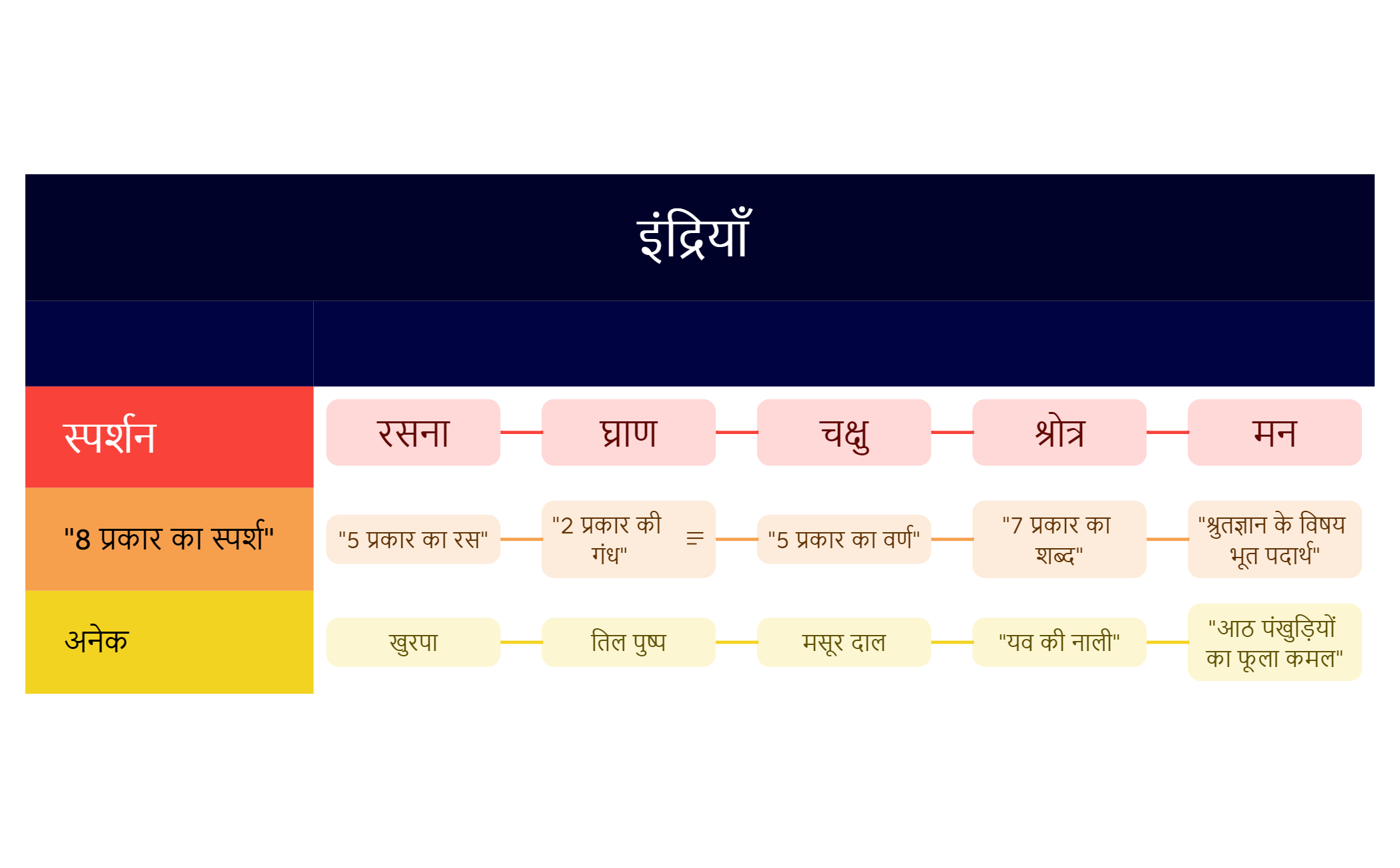 इंद्रियाँ  preview 1