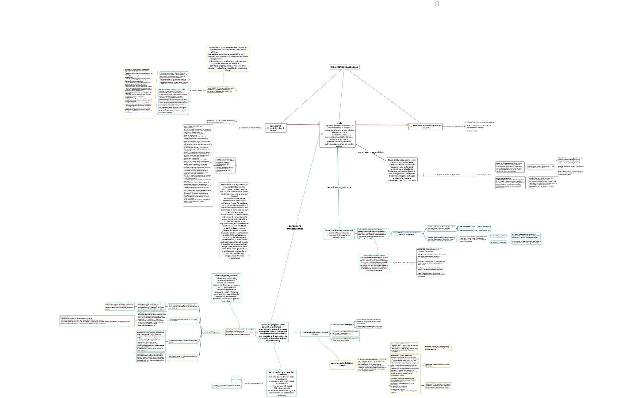 Organigramma preview 1