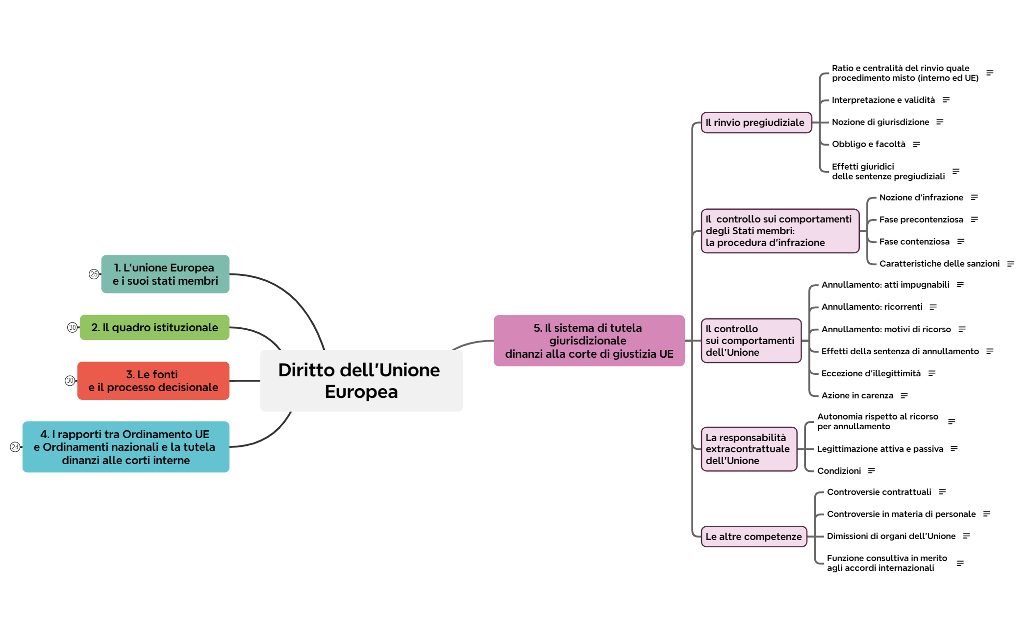5. Il sistema di tutela giurisdizionale dinanzi alla corte di giustizia UE preview 1