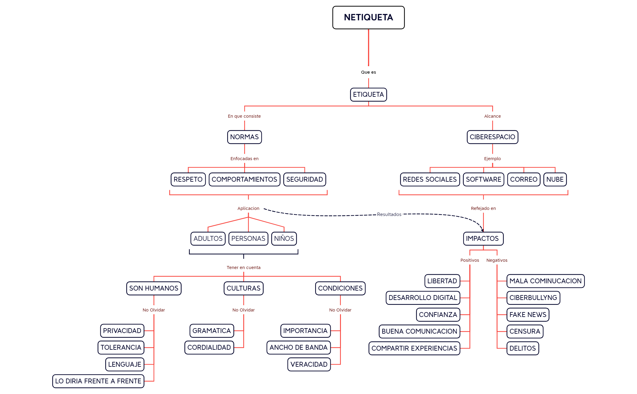 NETIQUETA preview 1