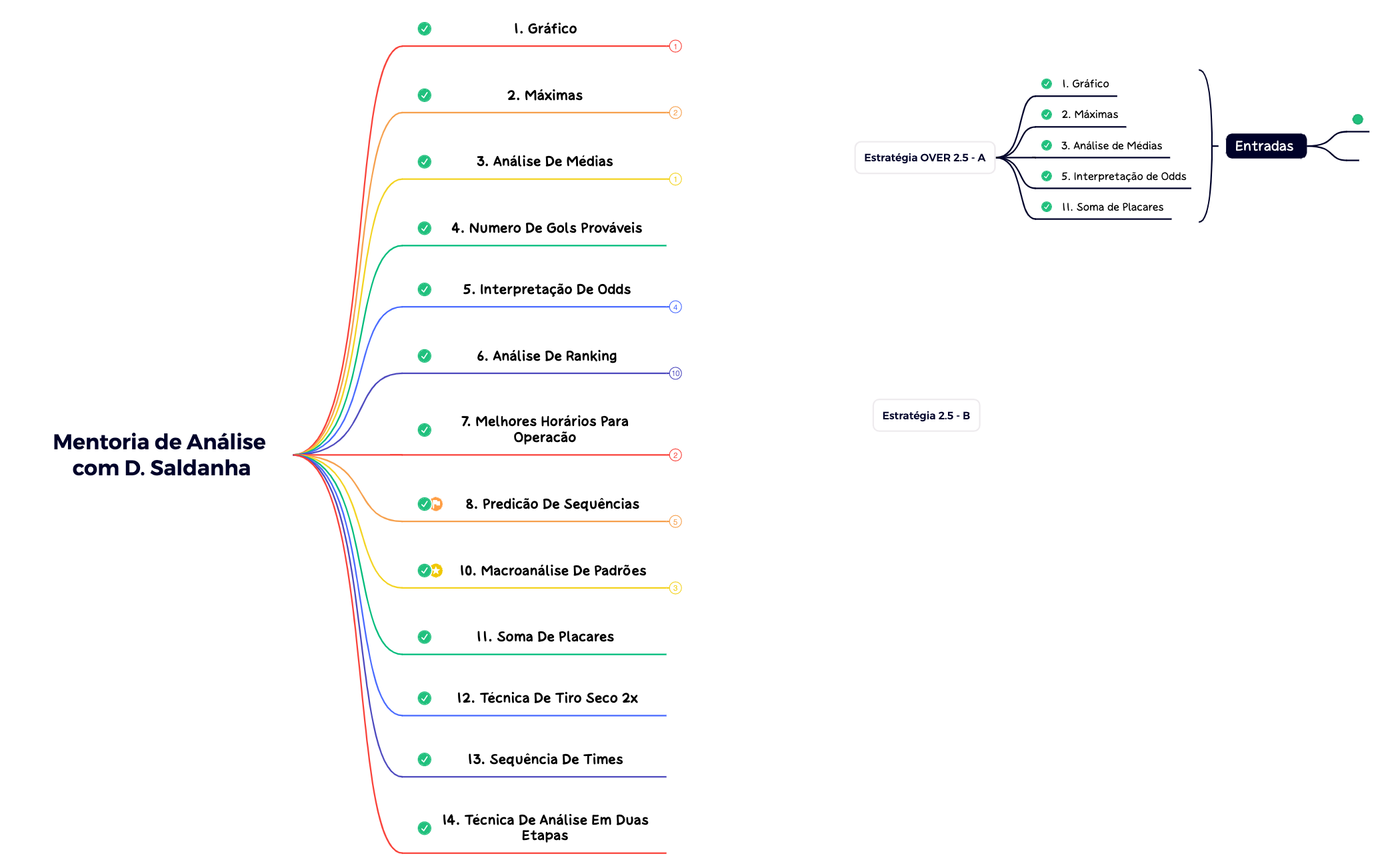 Mentoria de Análise com D. Saldanha preview 1