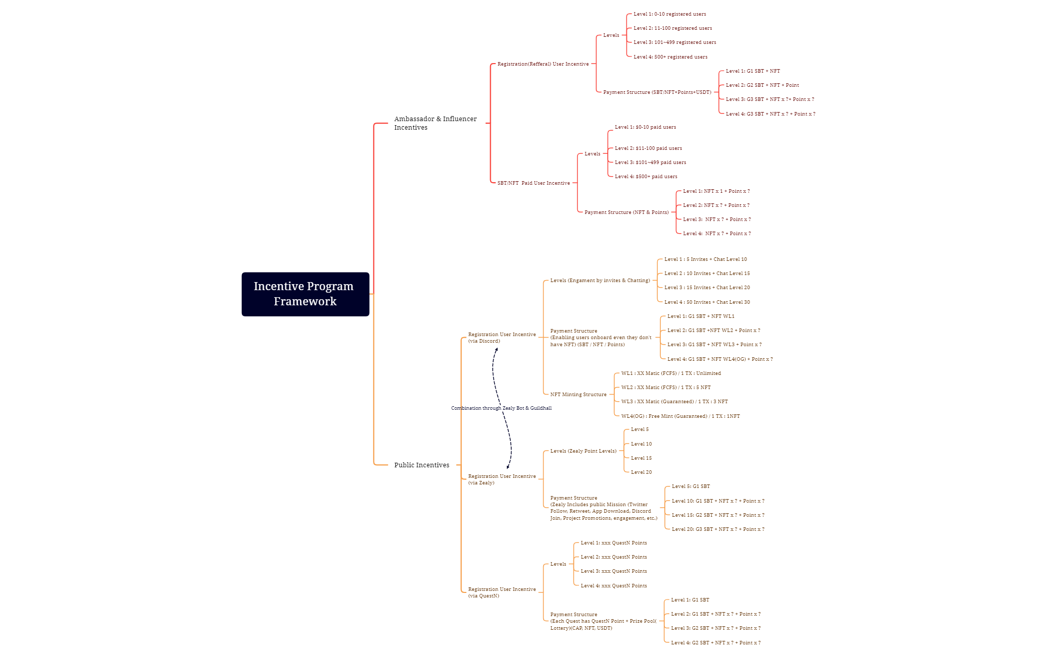 230704_Incentive Program Framework_JAY.xmind preview 1