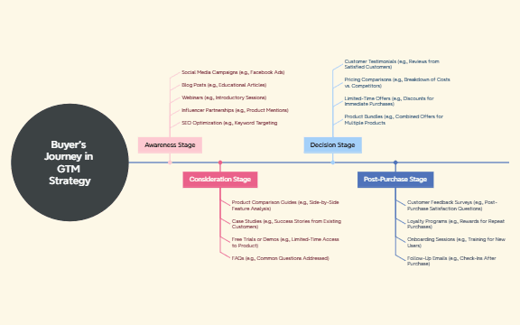 Step 5. GTM preview 1