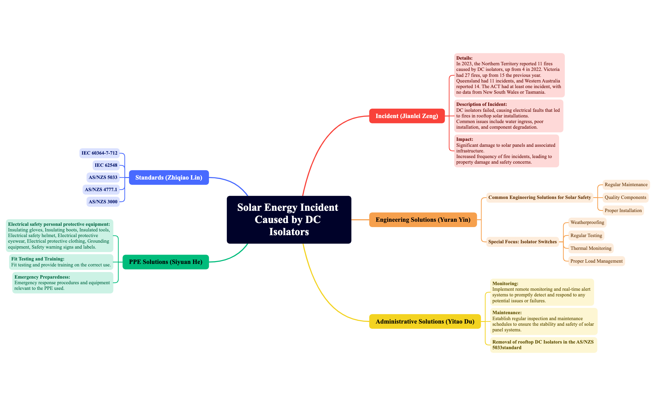 Map Cdpp CDP Map - XMind Template