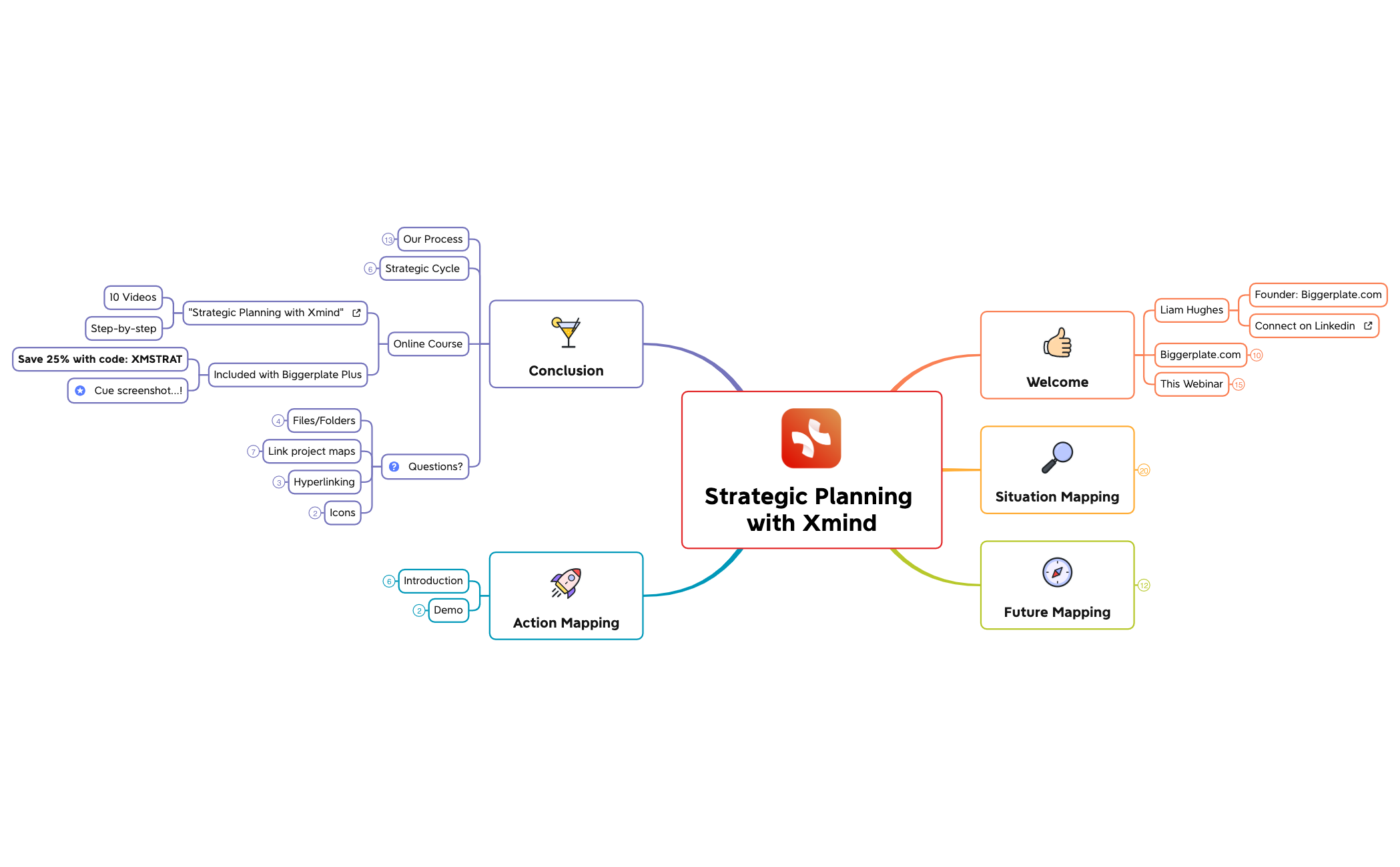 Strategic Planning with Xmind preview 1