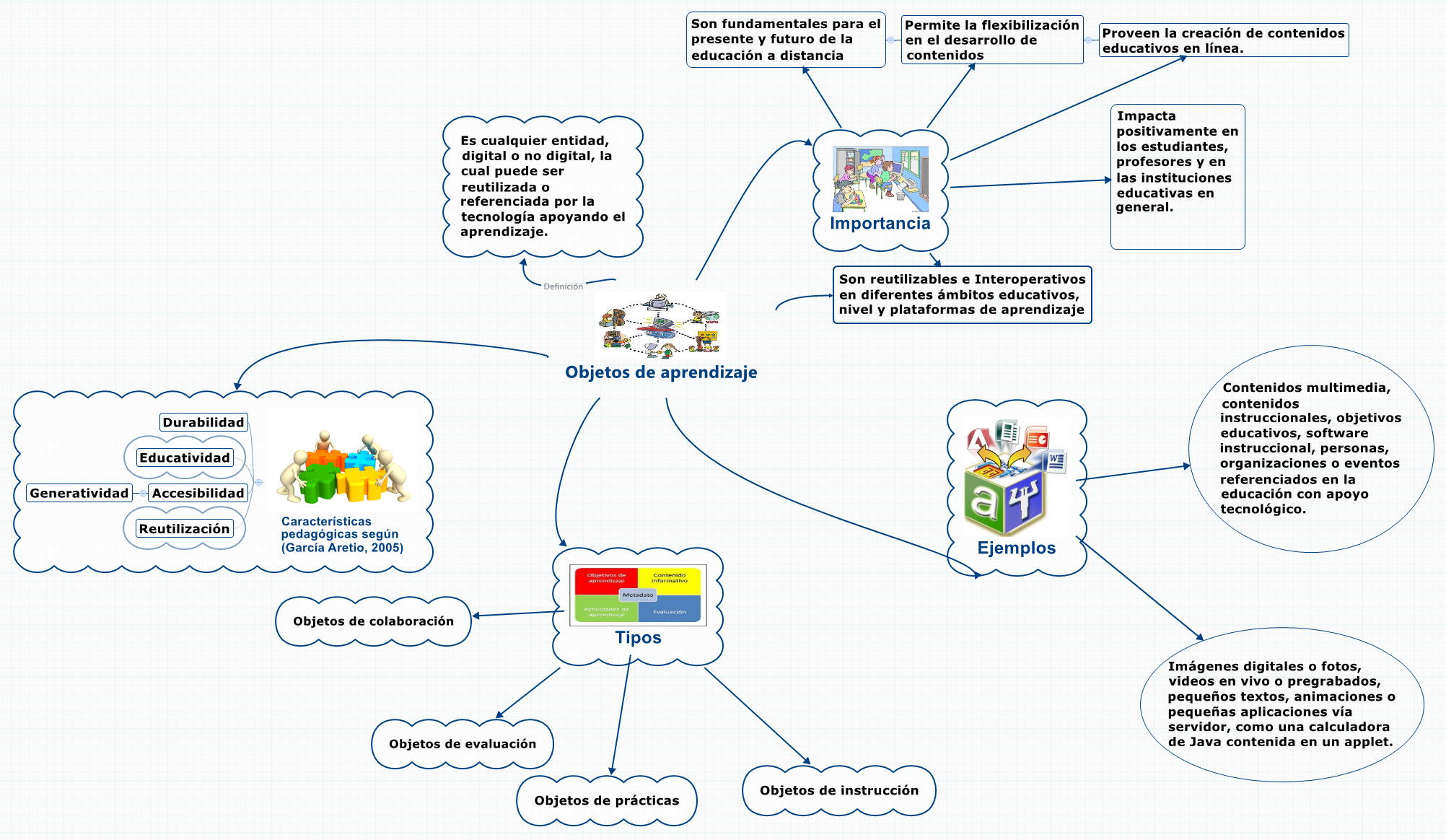 Objetos de aprendizaje preview 1