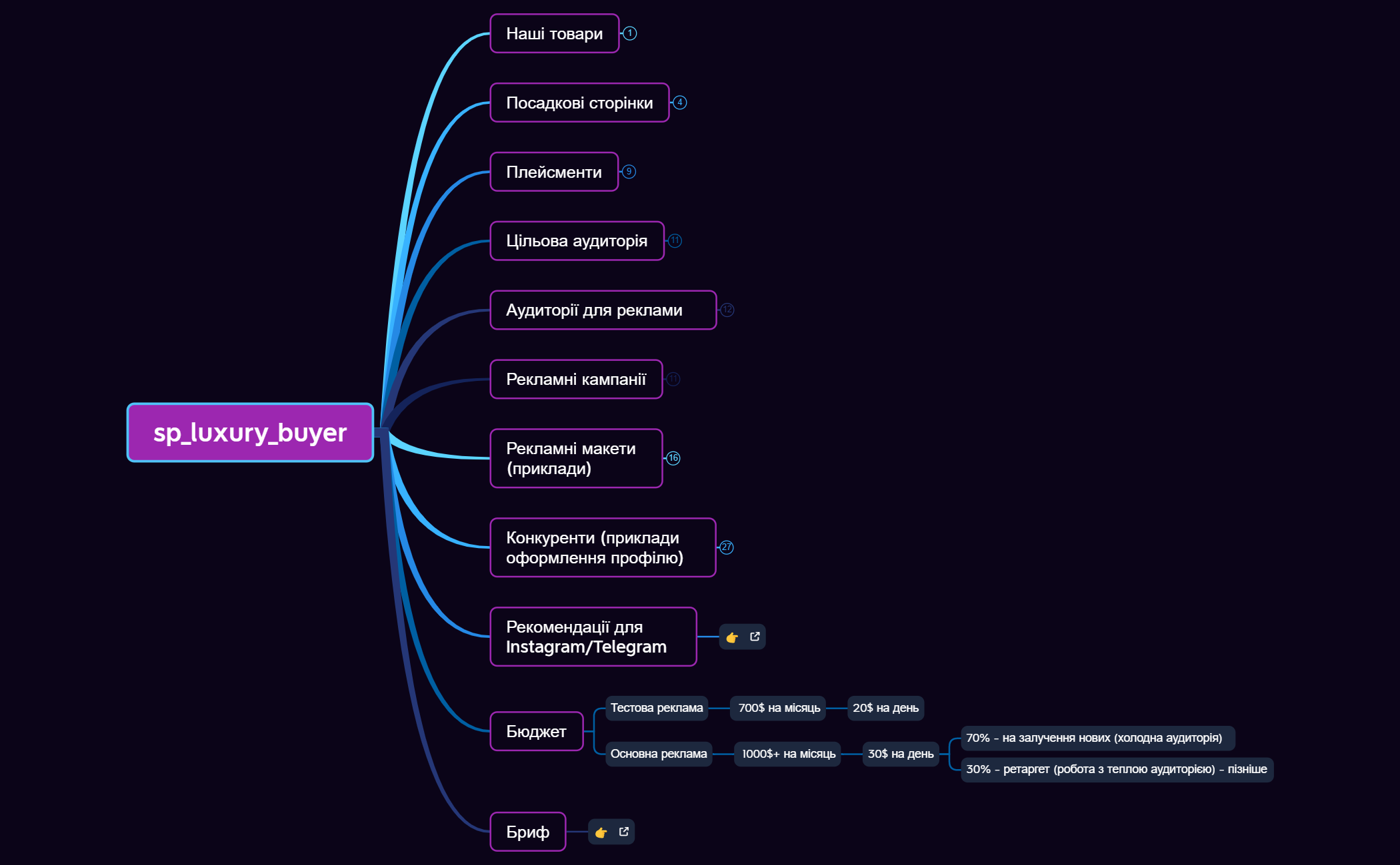 sp_luxury_buyer preview 1