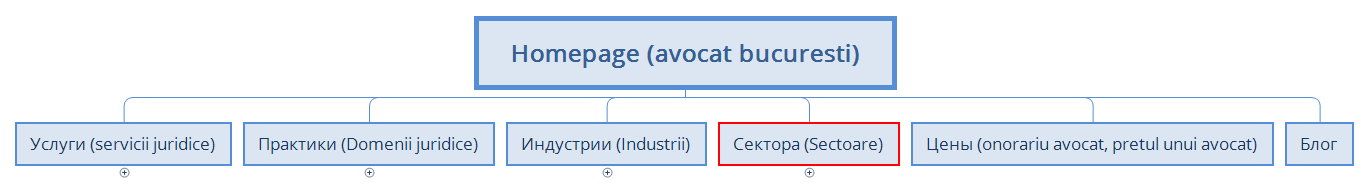 Homepage (avocat bucuresti) preview 1