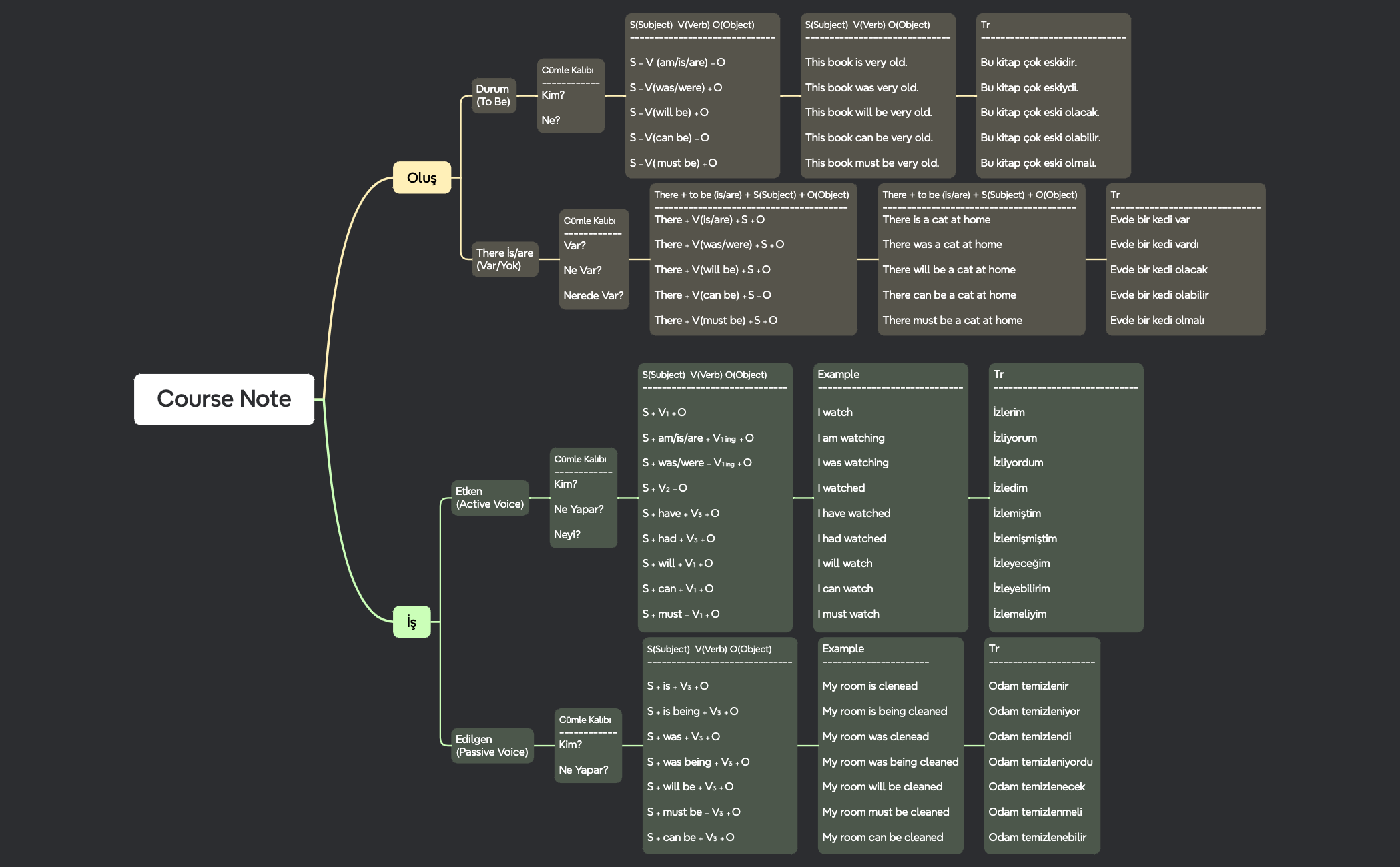 Course Note preview 1